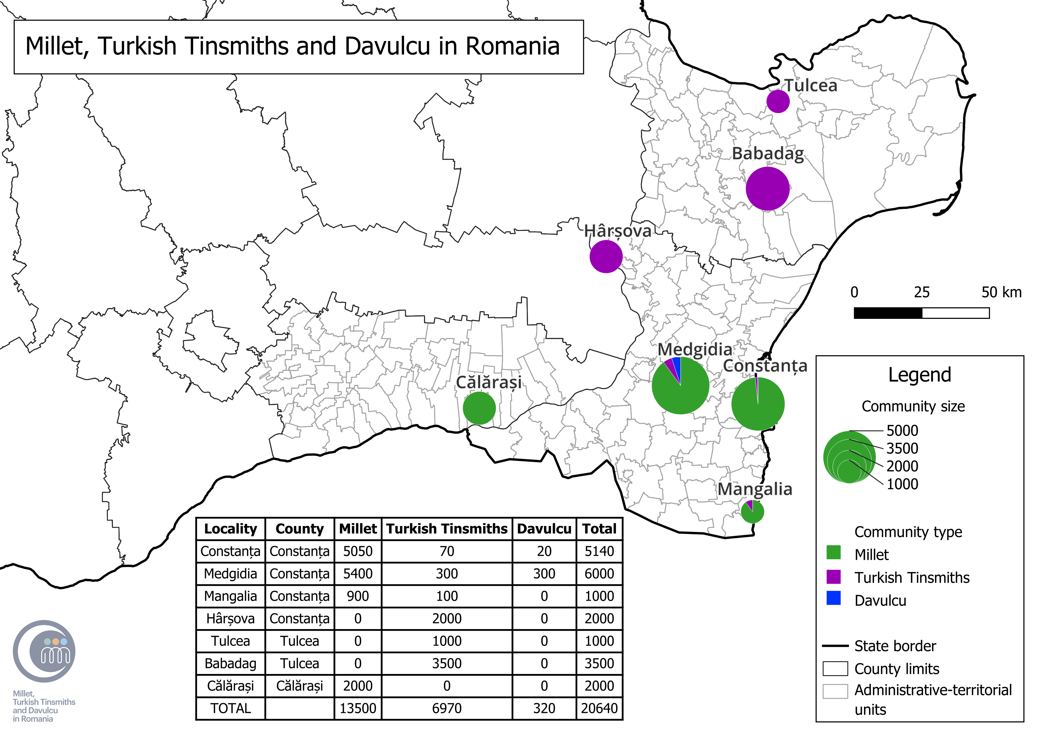 Demographical Distribution of Millet, Turkish Tinsmiths, and Davulcu in Romania