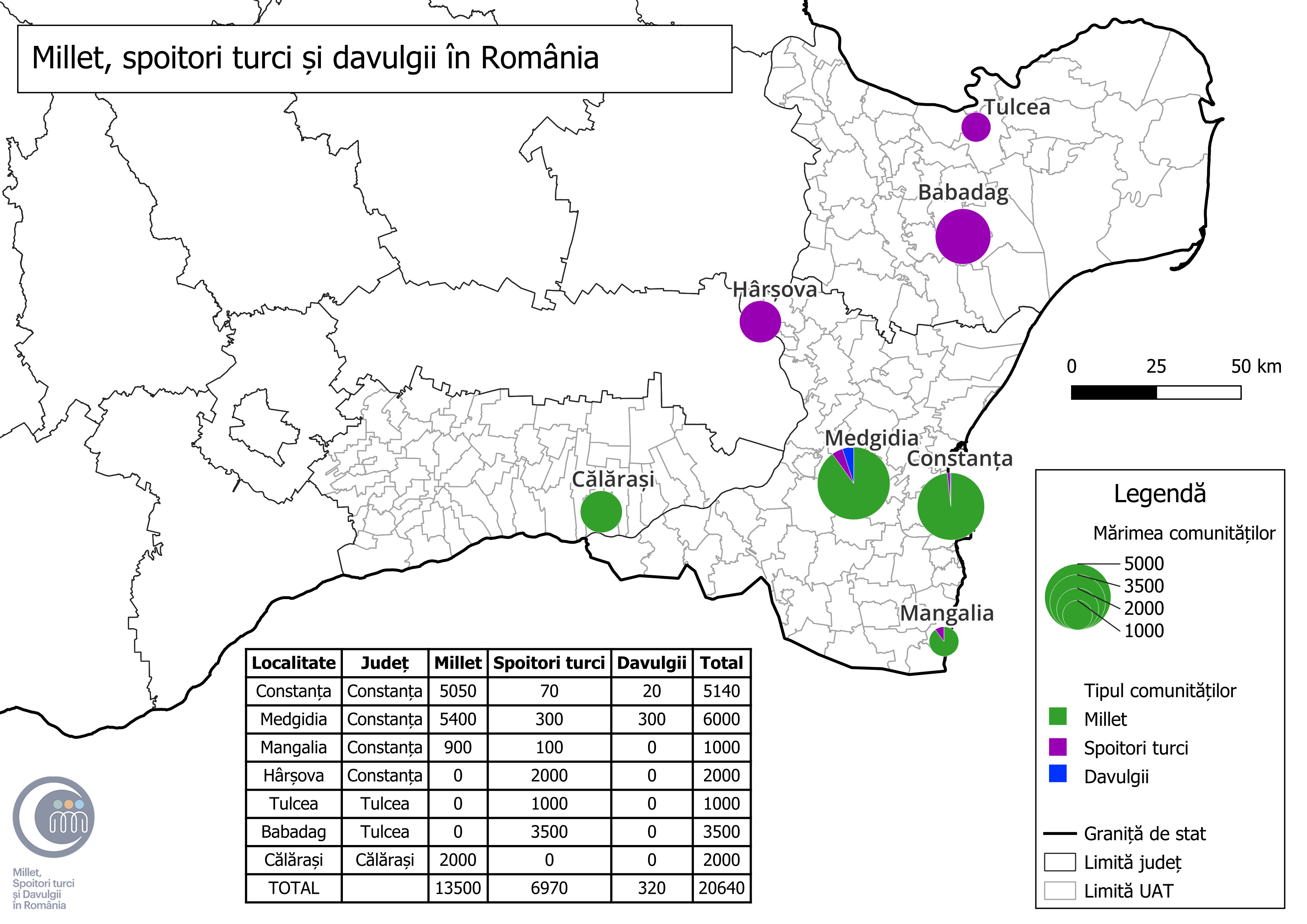 Millet, spoitorii turci și davulgiii din România.